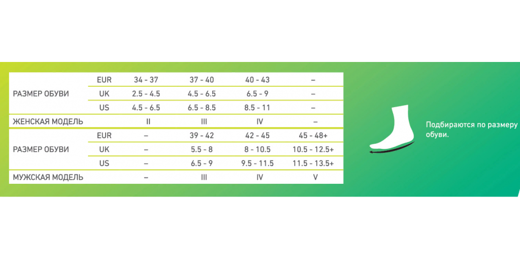 Женские компрессионные гольфы CEP C2UUW для бега ультратонкие купить в OrtoMir24